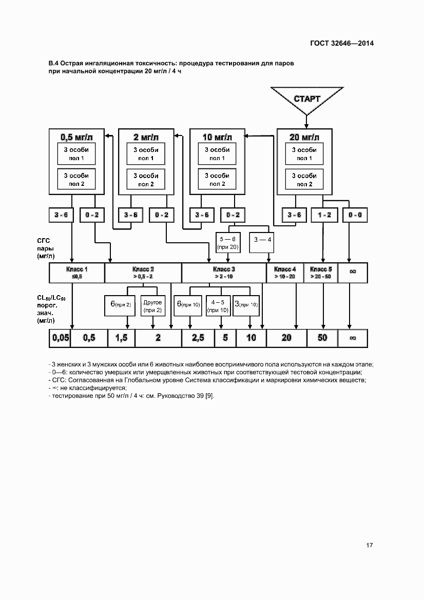 Страница 23 ГОСТ 32646-2014