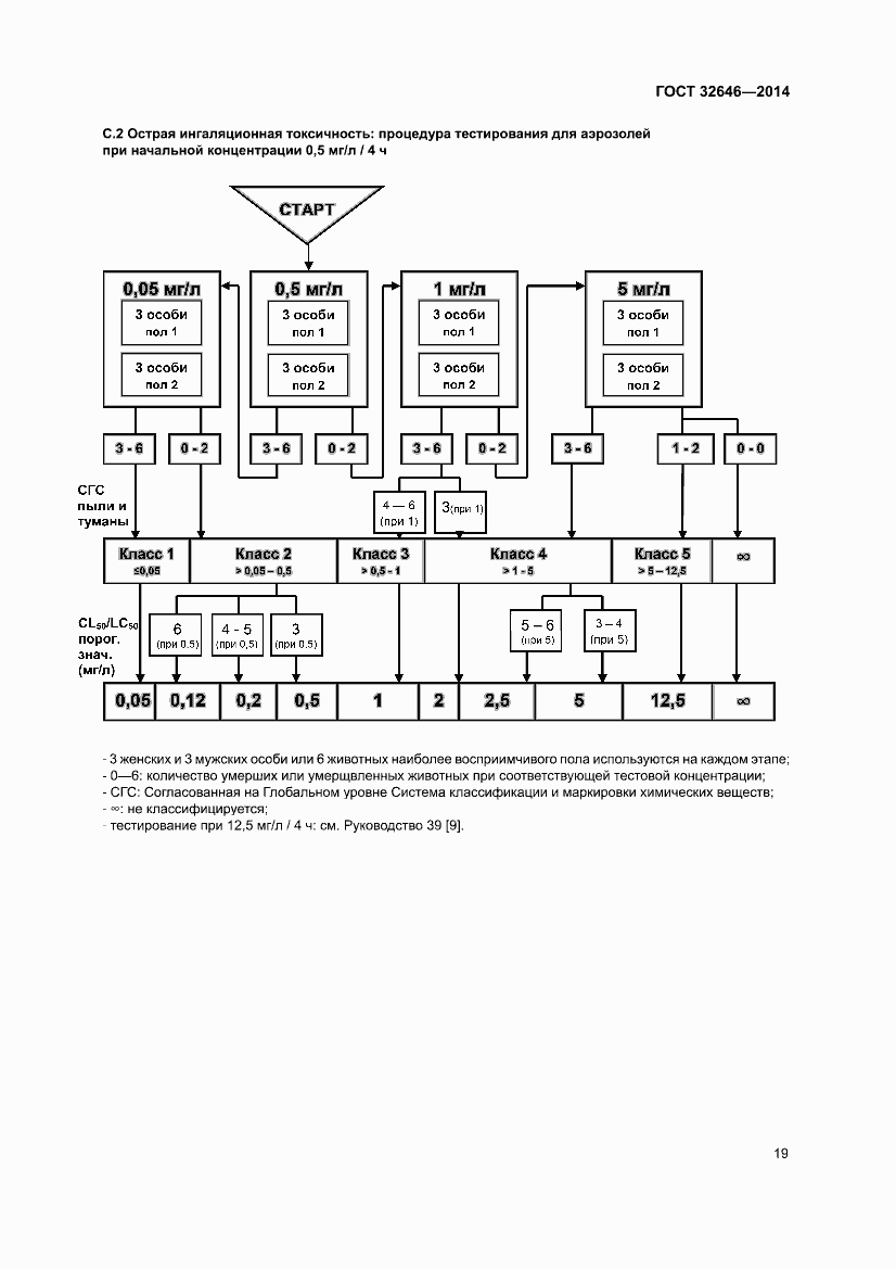Страница 25 ГОСТ 32646-2014