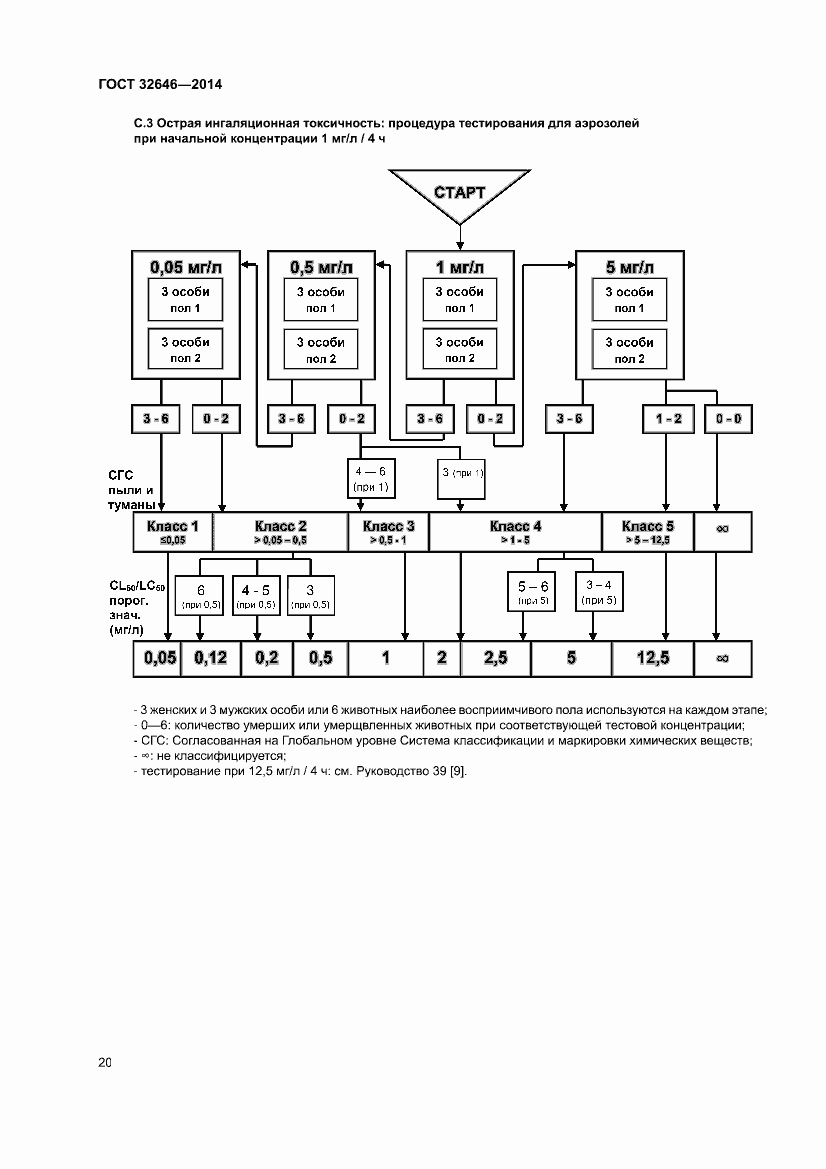 Страница 26 ГОСТ 32646-2014