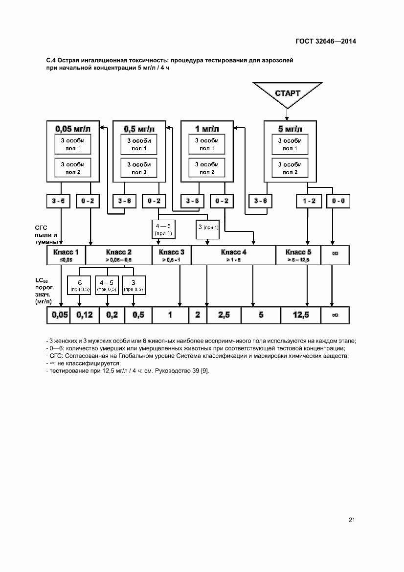 Страница 27 ГОСТ 32646-2014
