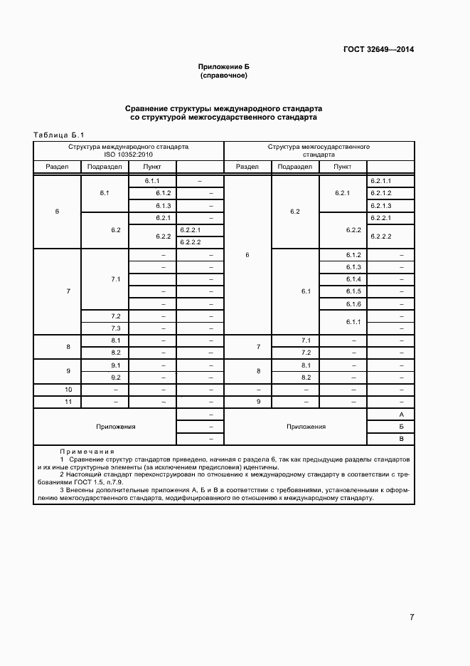 Страница 10 ГОСТ 32649-2014