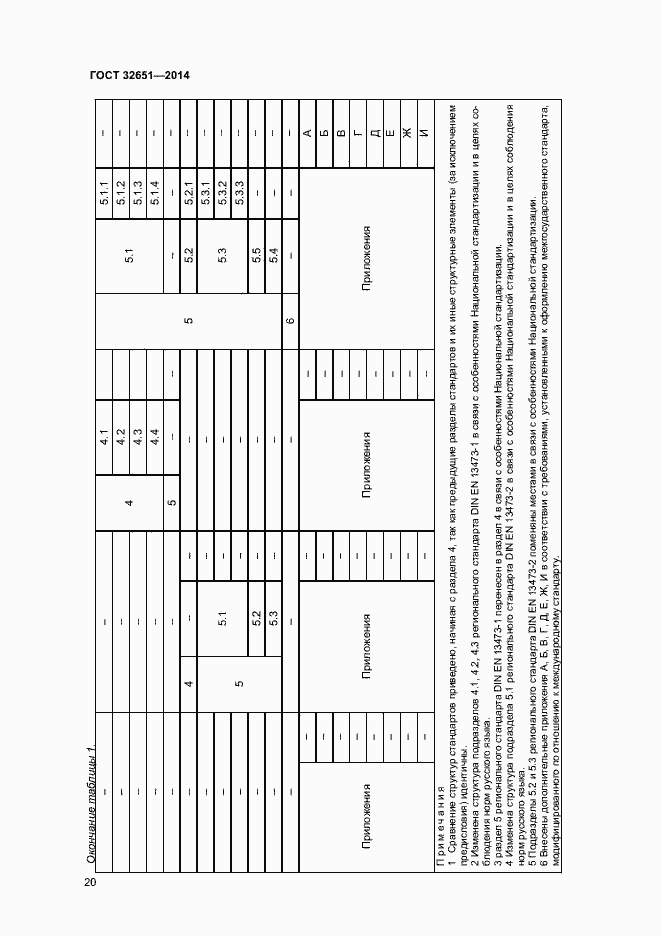 Страница 23 ГОСТ 32651-2014
