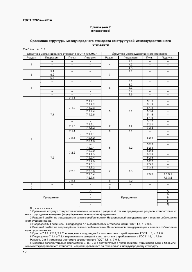 Страница 16 ГОСТ 32652-2014