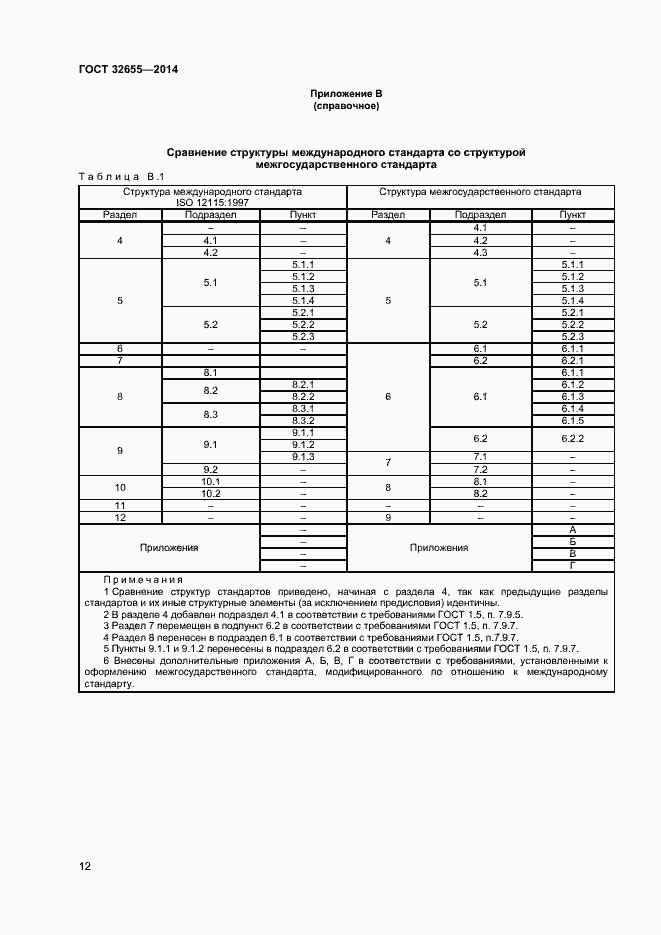 Страница 15 ГОСТ 32655-2014