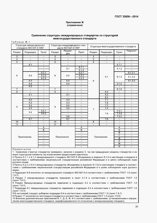 Страница 34 ГОСТ 32656-2014