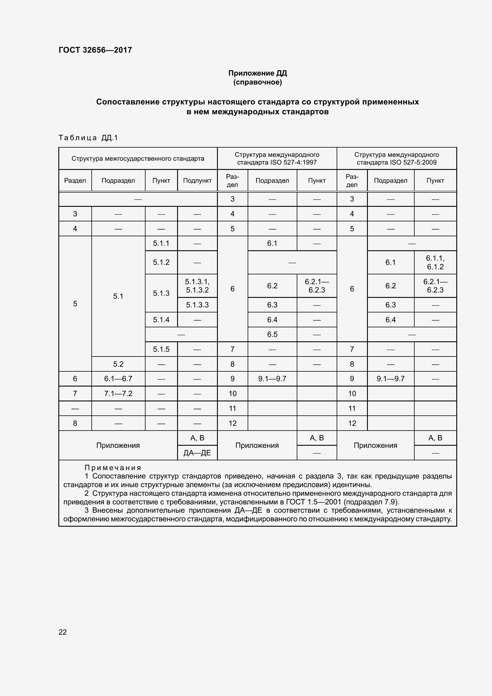 Страница 29 ГОСТ 32656-2017