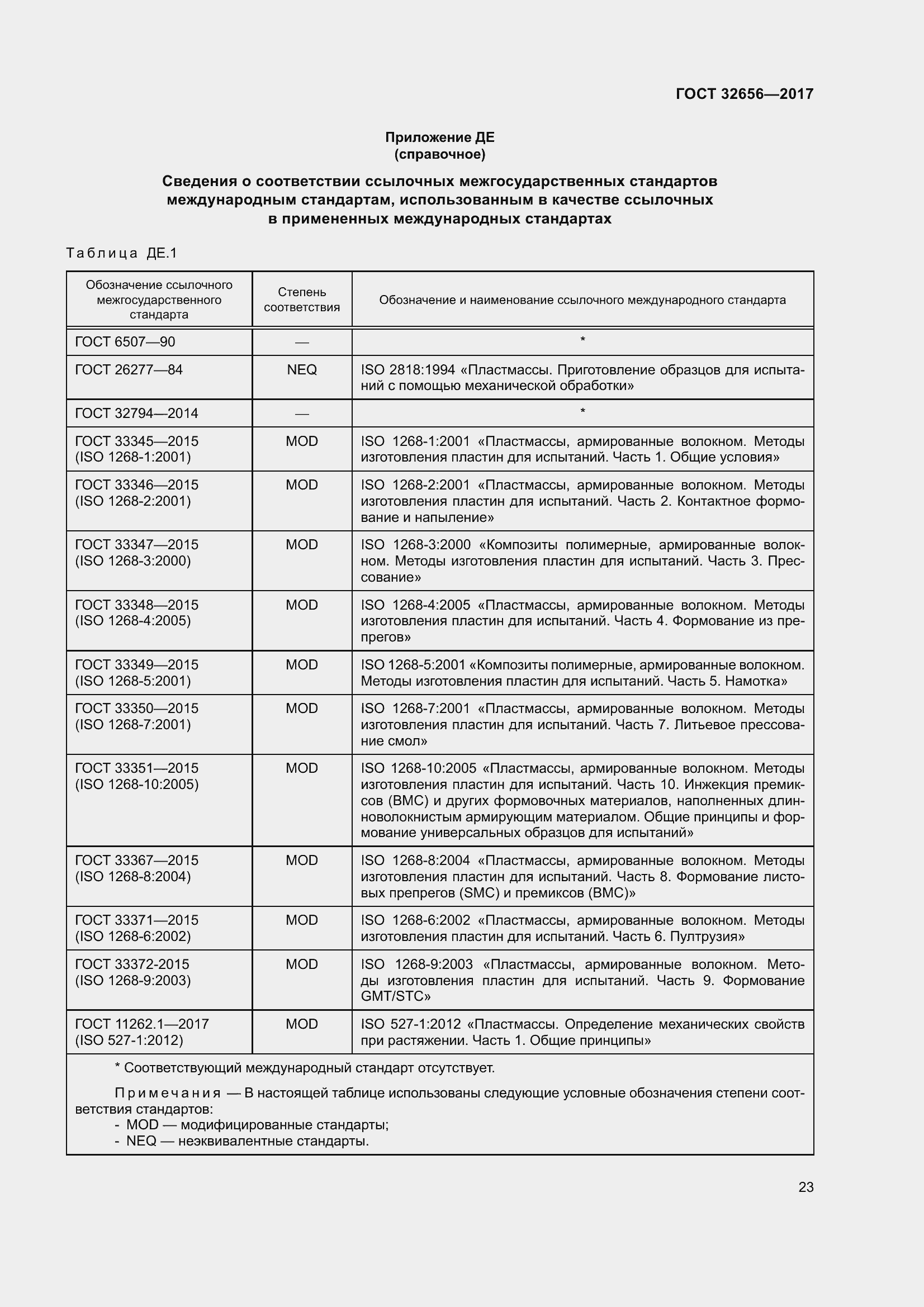 Страница 30 ГОСТ 32656-2017