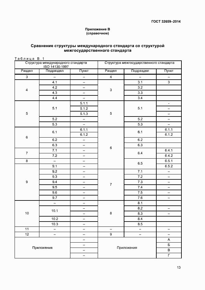 Страница 16 ГОСТ 32659-2014