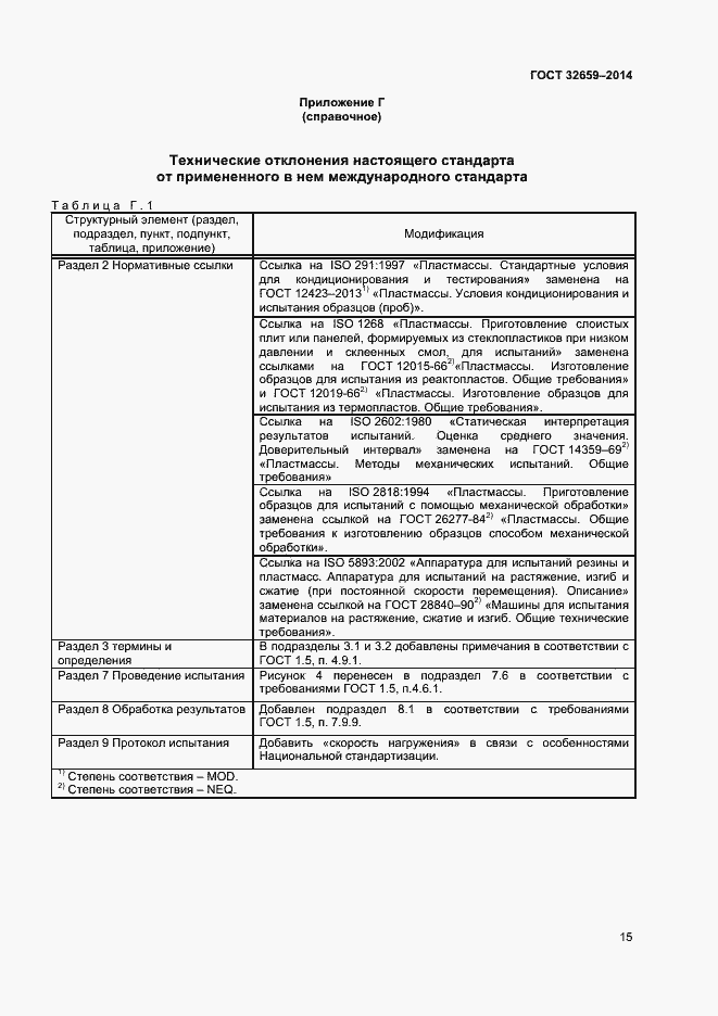 Страница 18 ГОСТ 32659-2014