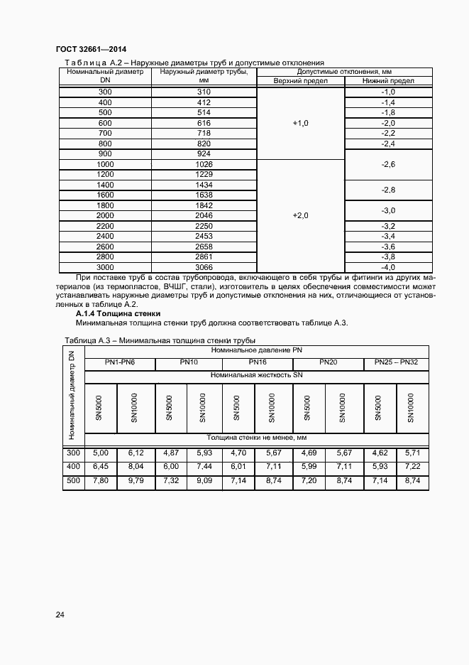 Страница 27 ГОСТ 32661-2014