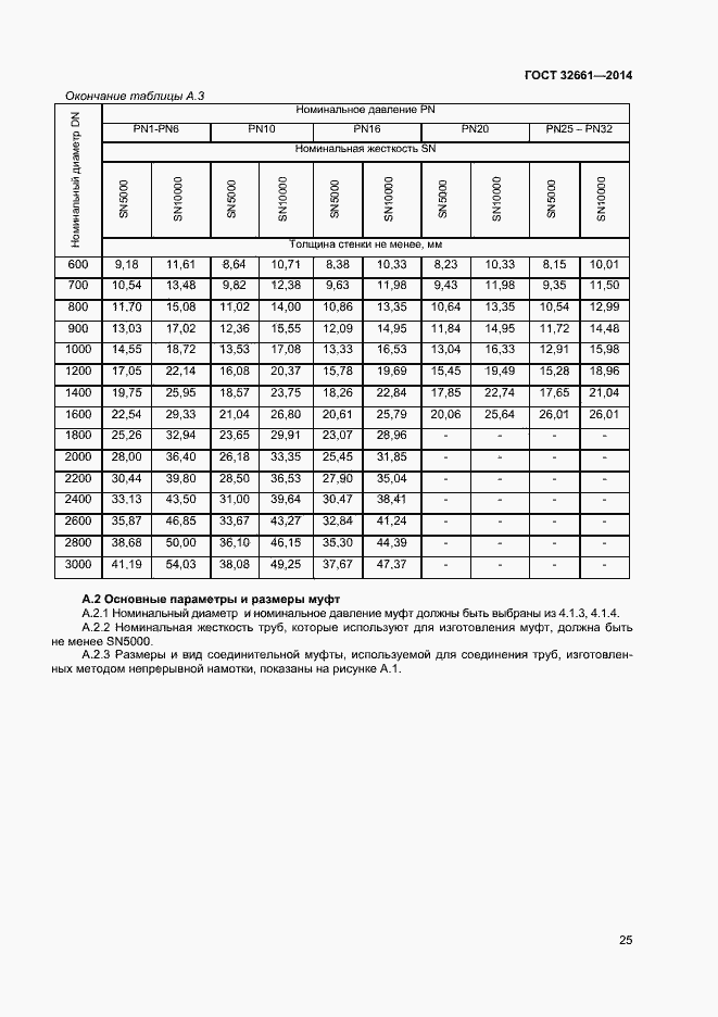 Страница 28 ГОСТ 32661-2014