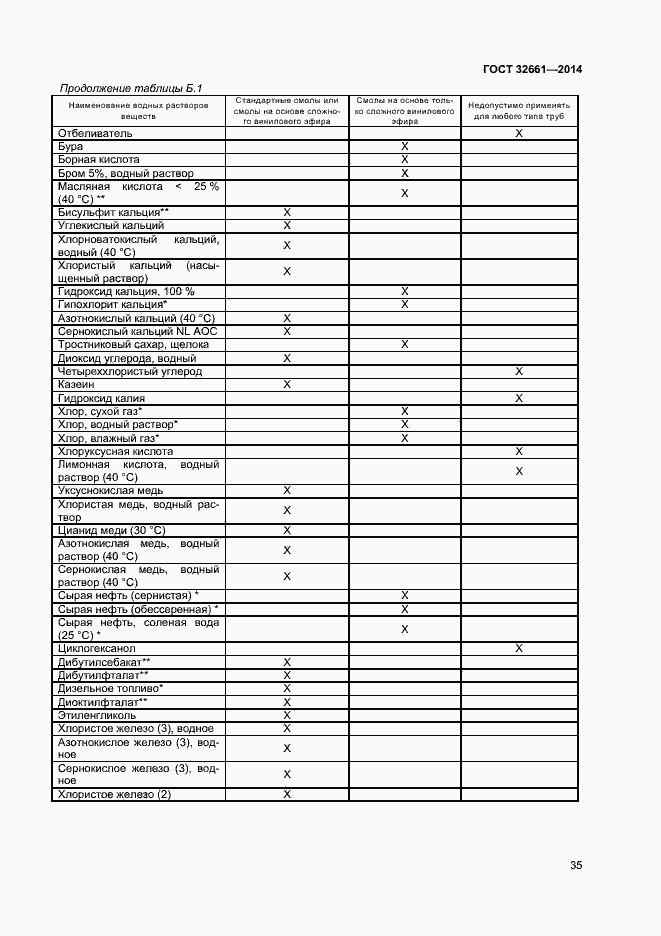 Страница 38 ГОСТ 32661-2014