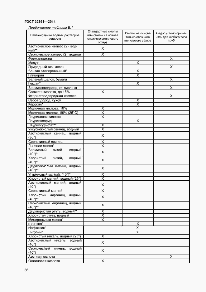 Страница 39 ГОСТ 32661-2014