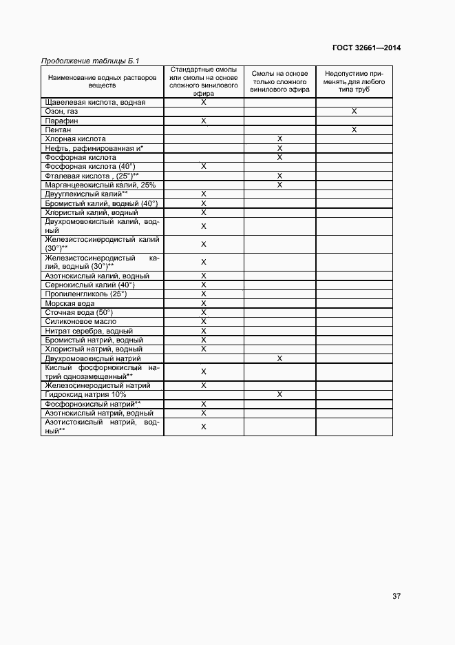 Страница 40 ГОСТ 32661-2014