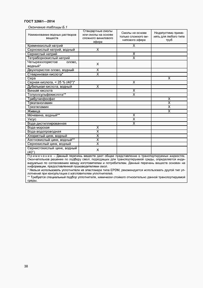 Страница 41 ГОСТ 32661-2014