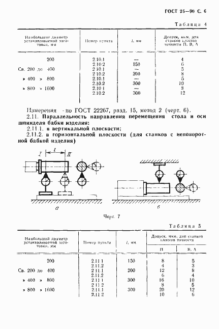 Страница 7 ГОСТ 25-90