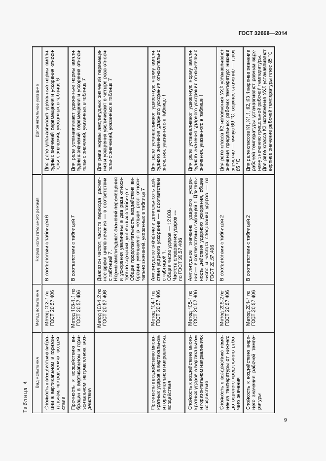 Страница 11 ГОСТ 32668-2014