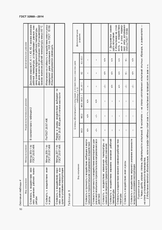 Страница 12 ГОСТ 32668-2014