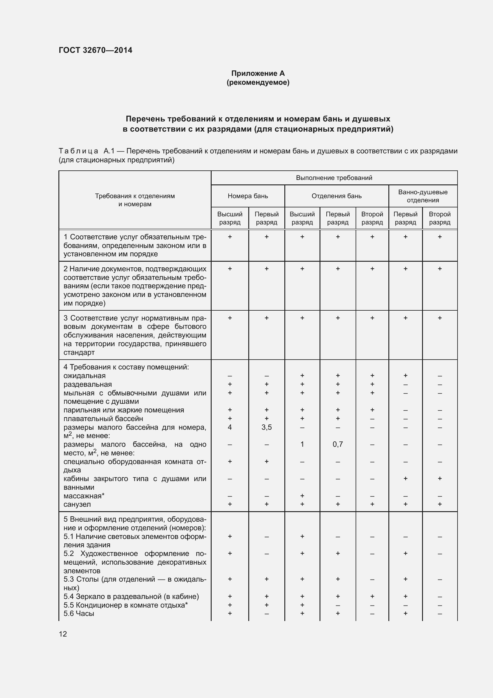 Страница 14 ГОСТ 32670-2014