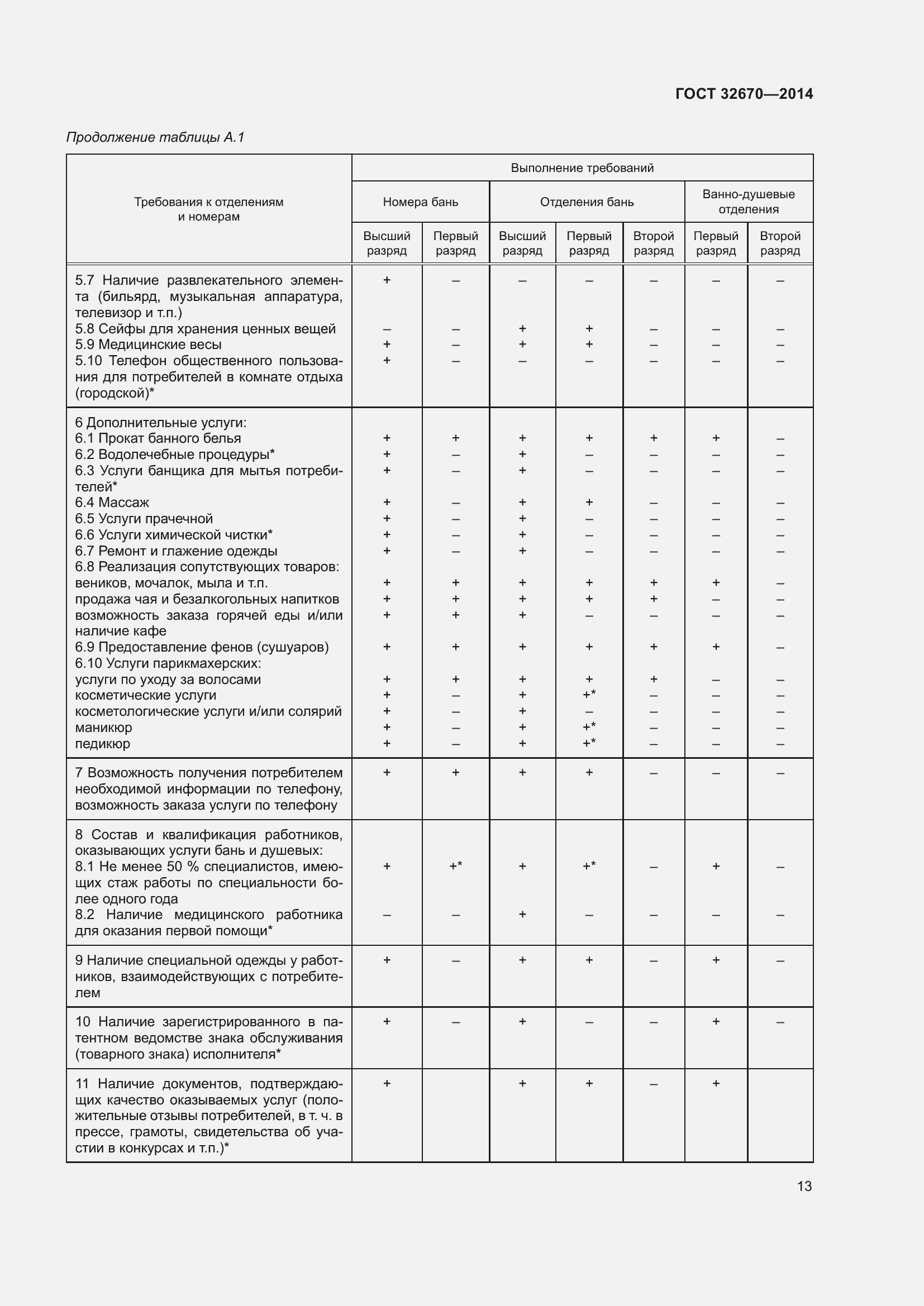 Страница 15 ГОСТ 32670-2014