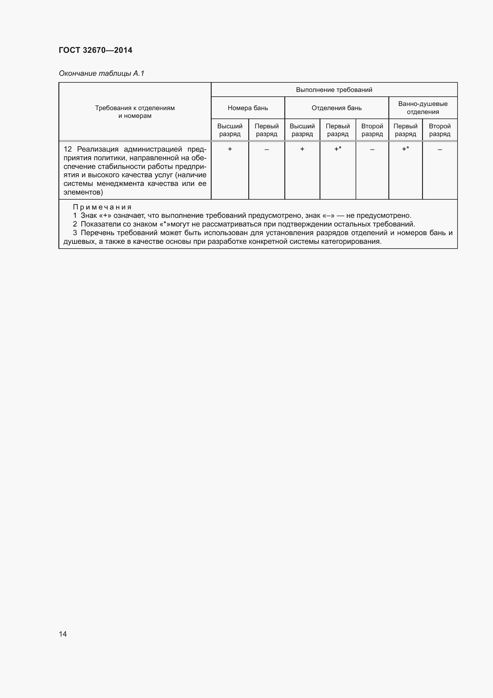 Страница 16 ГОСТ 32670-2014