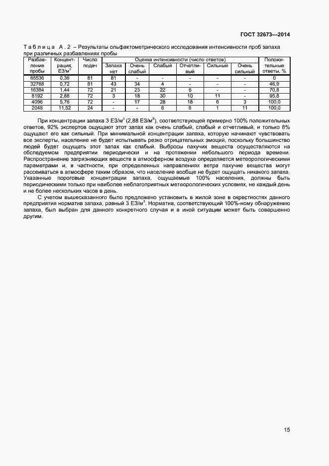 Страница 18 ГОСТ 32673-2014