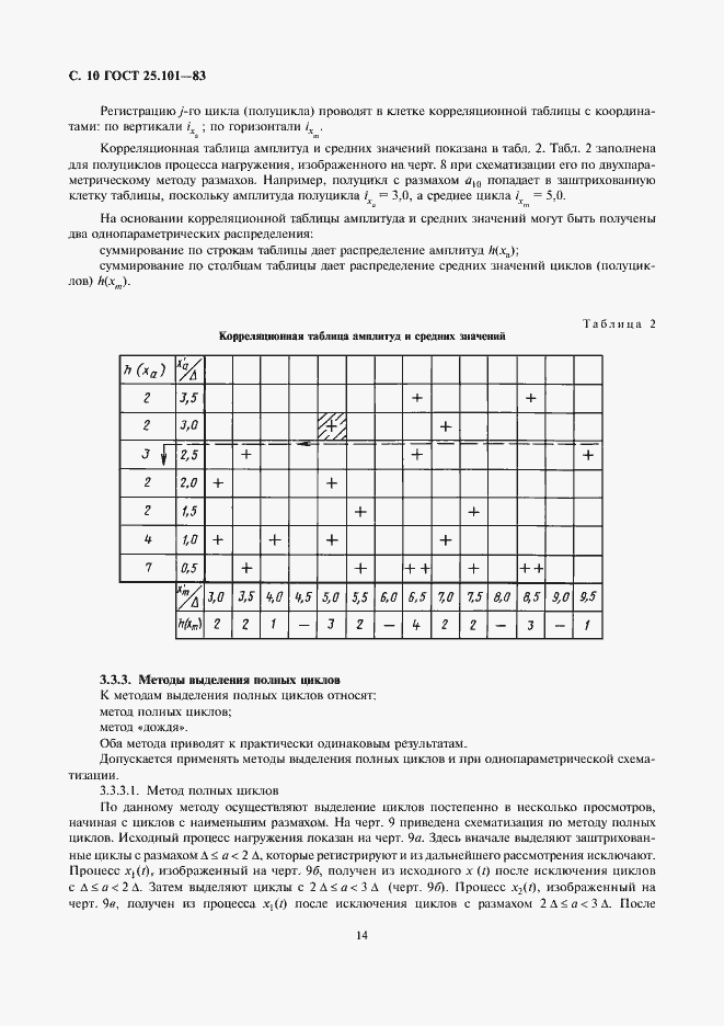 Страница 10 ГОСТ 25.101-83