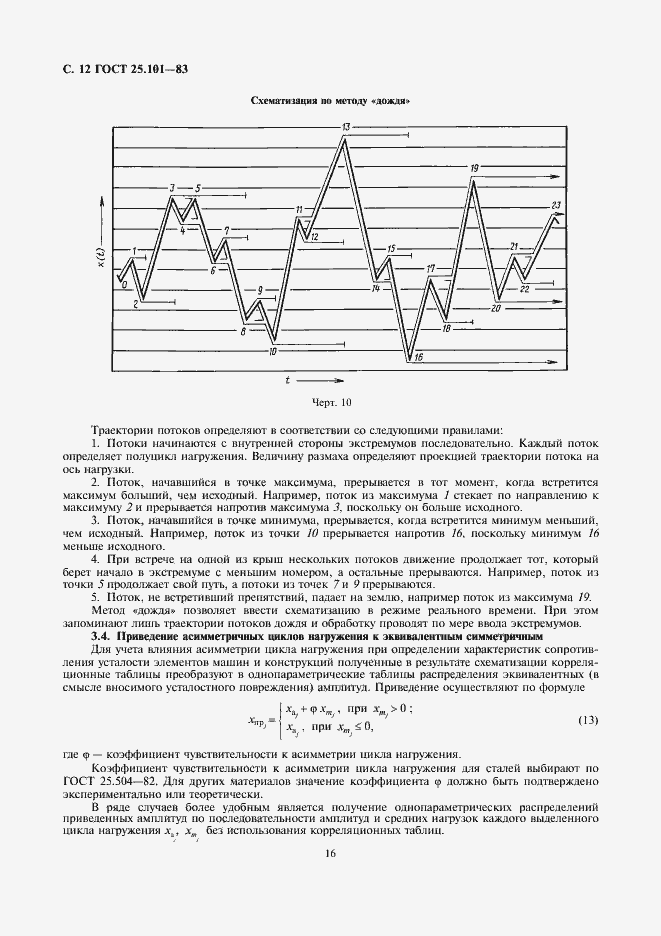 Страница 12 ГОСТ 25.101-83