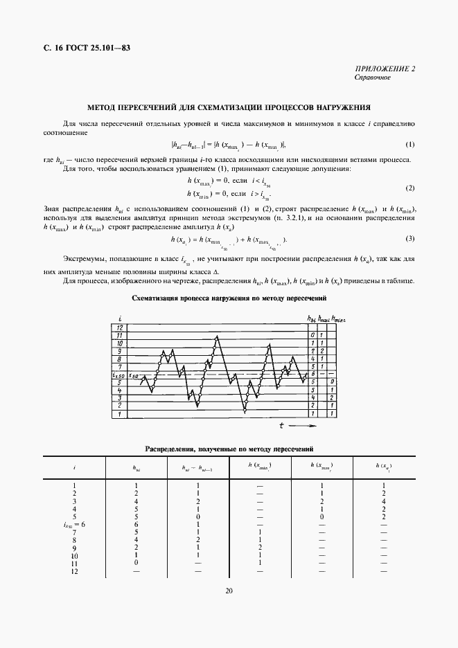 Страница 16 ГОСТ 25.101-83