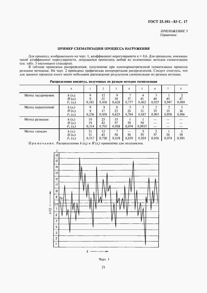 Страница 17 ГОСТ 25.101-83