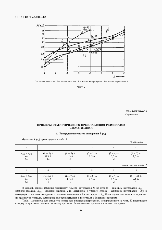 Страница 18 ГОСТ 25.101-83
