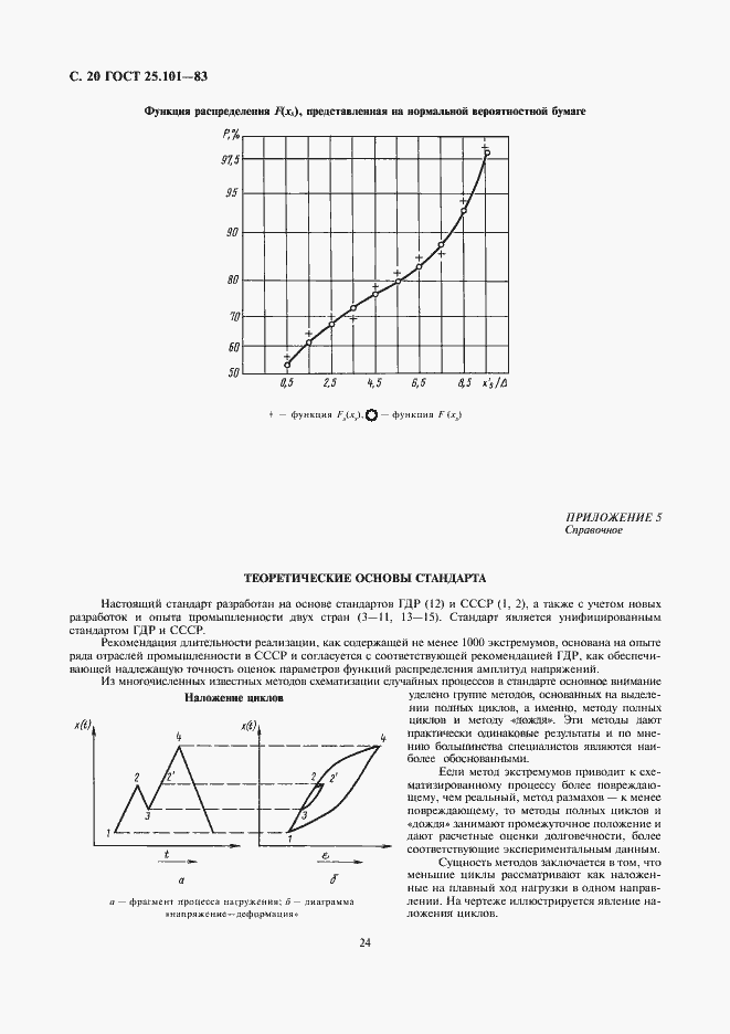 Страница 20 ГОСТ 25.101-83