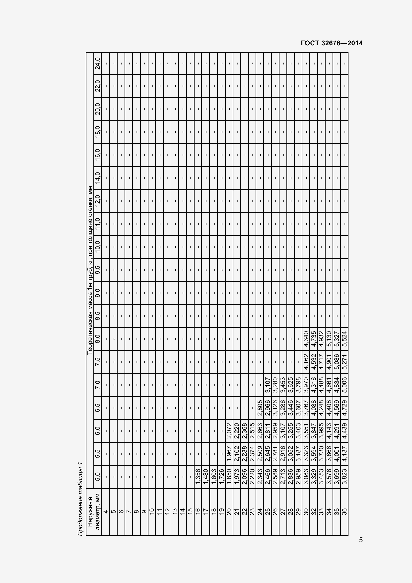 Страница 10 ГОСТ 32678-2014