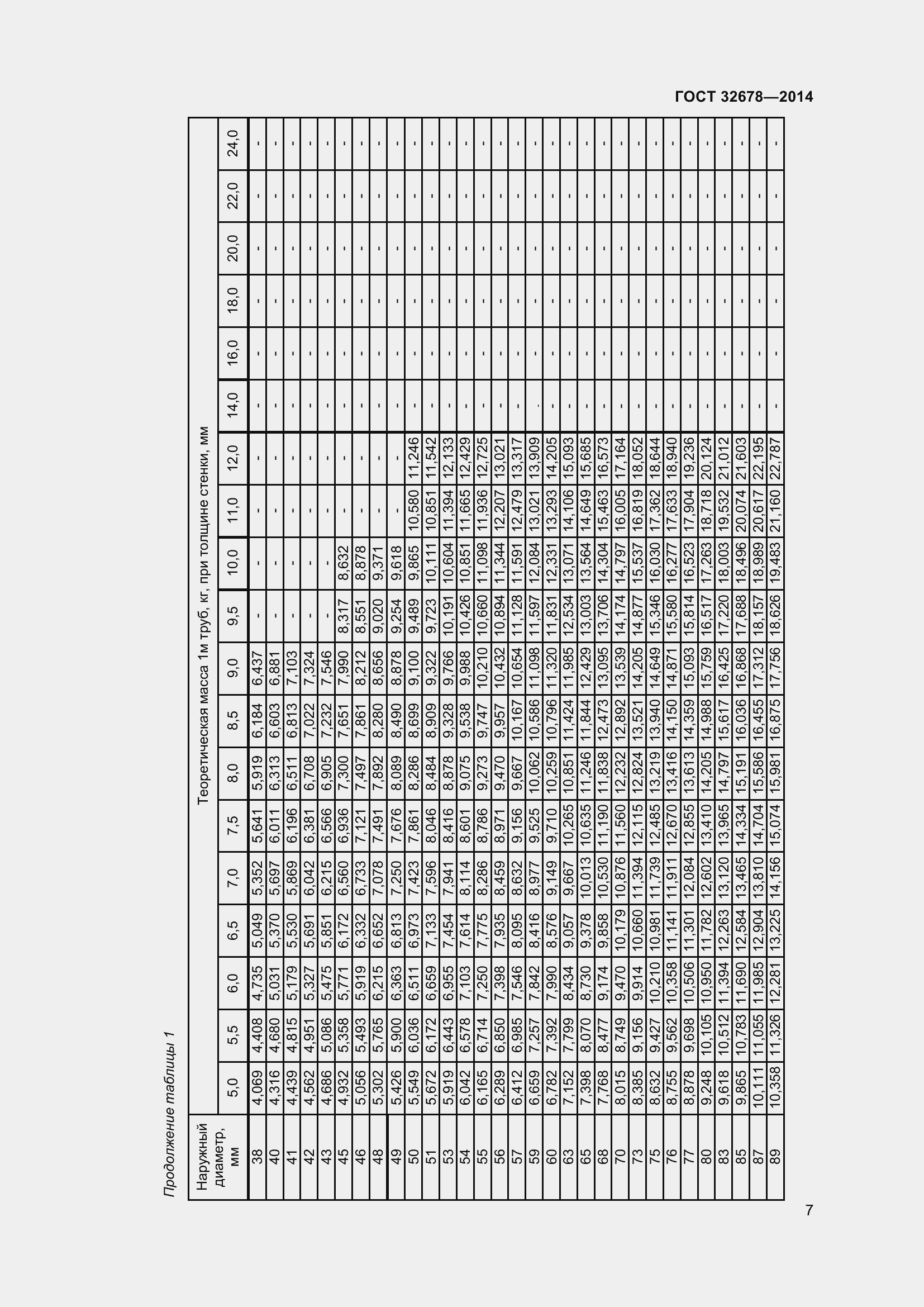 Страница 12 ГОСТ 32678-2014
