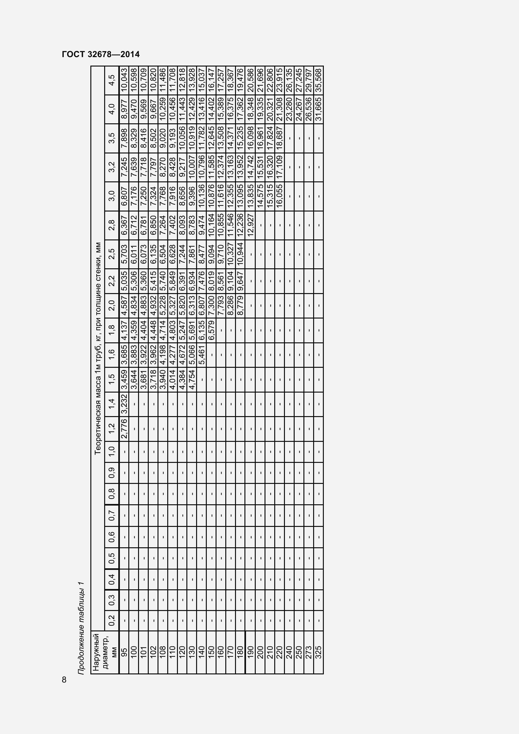 Страница 13 ГОСТ 32678-2014