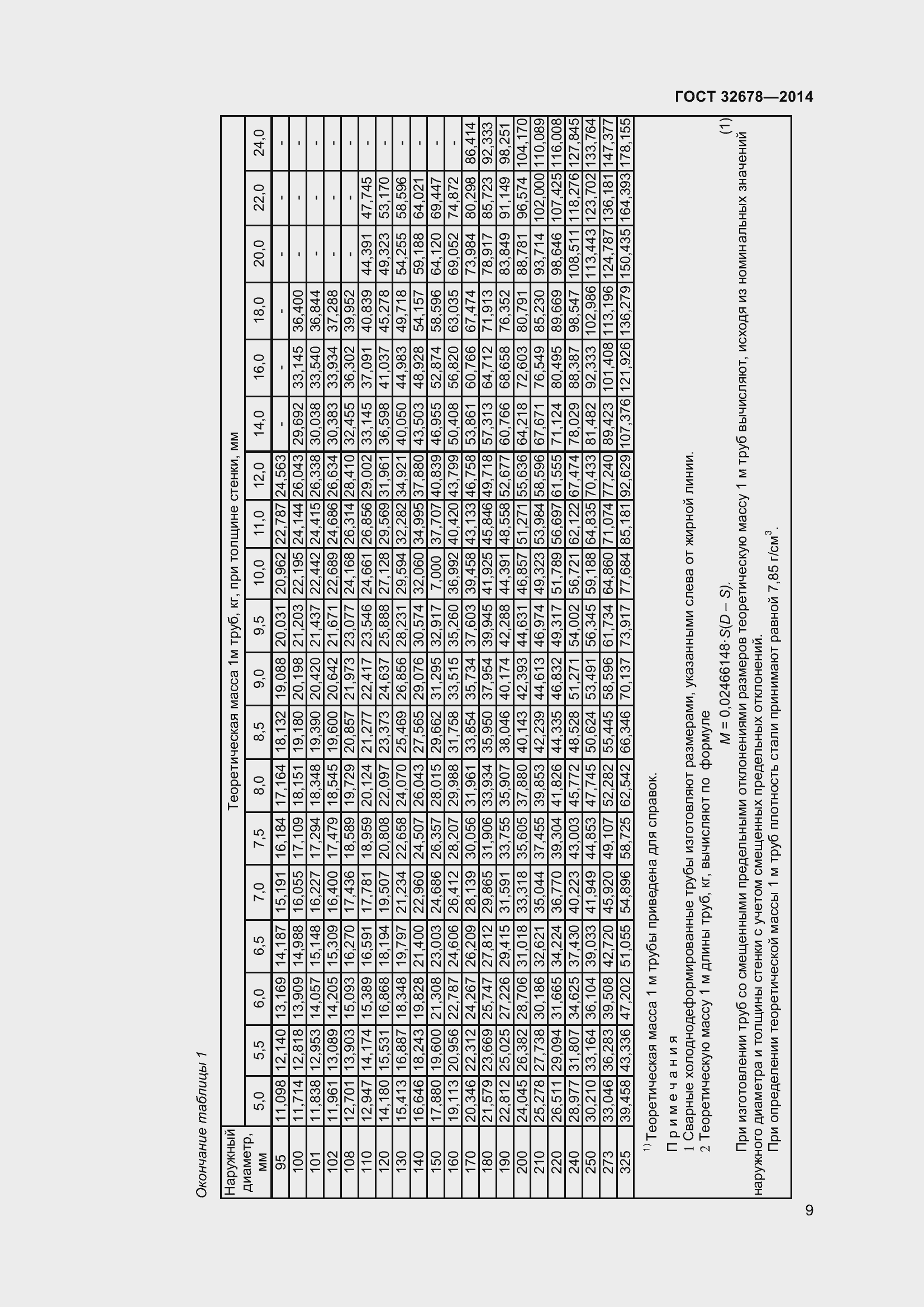 Страница 14 ГОСТ 32678-2014
