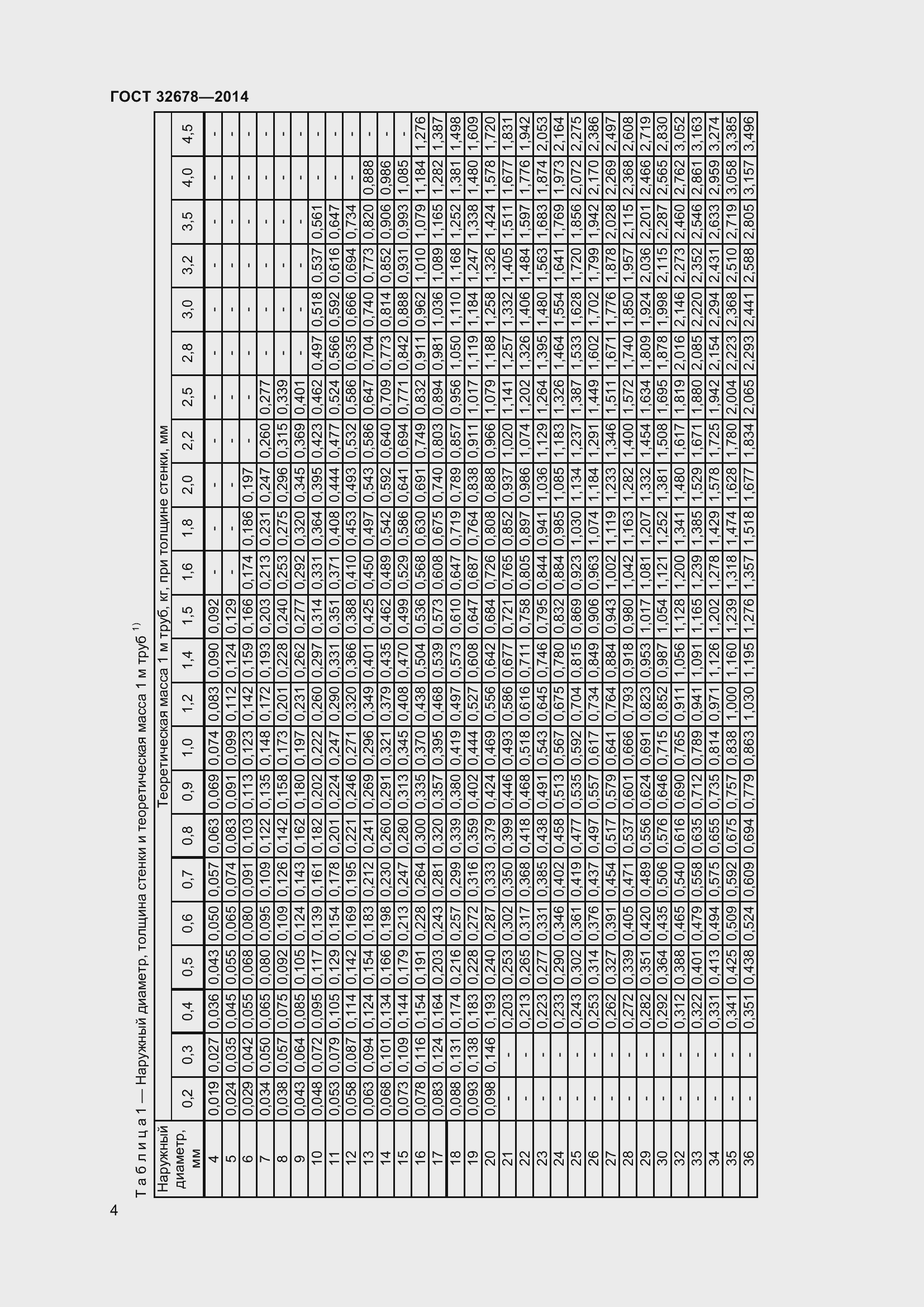 Страница 9 ГОСТ 32678-2014