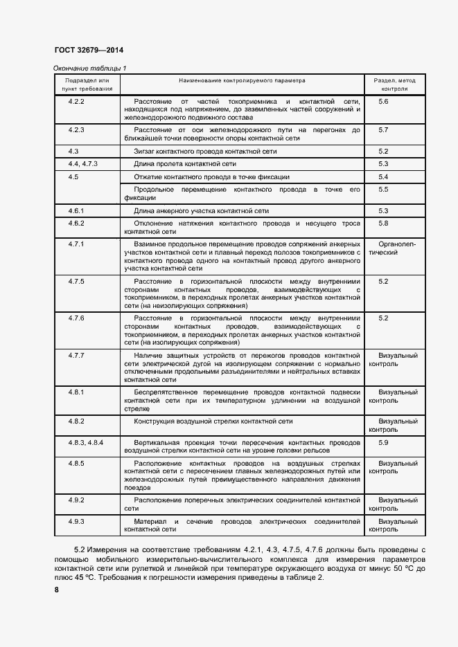 Страница 12 ГОСТ 32679-2014