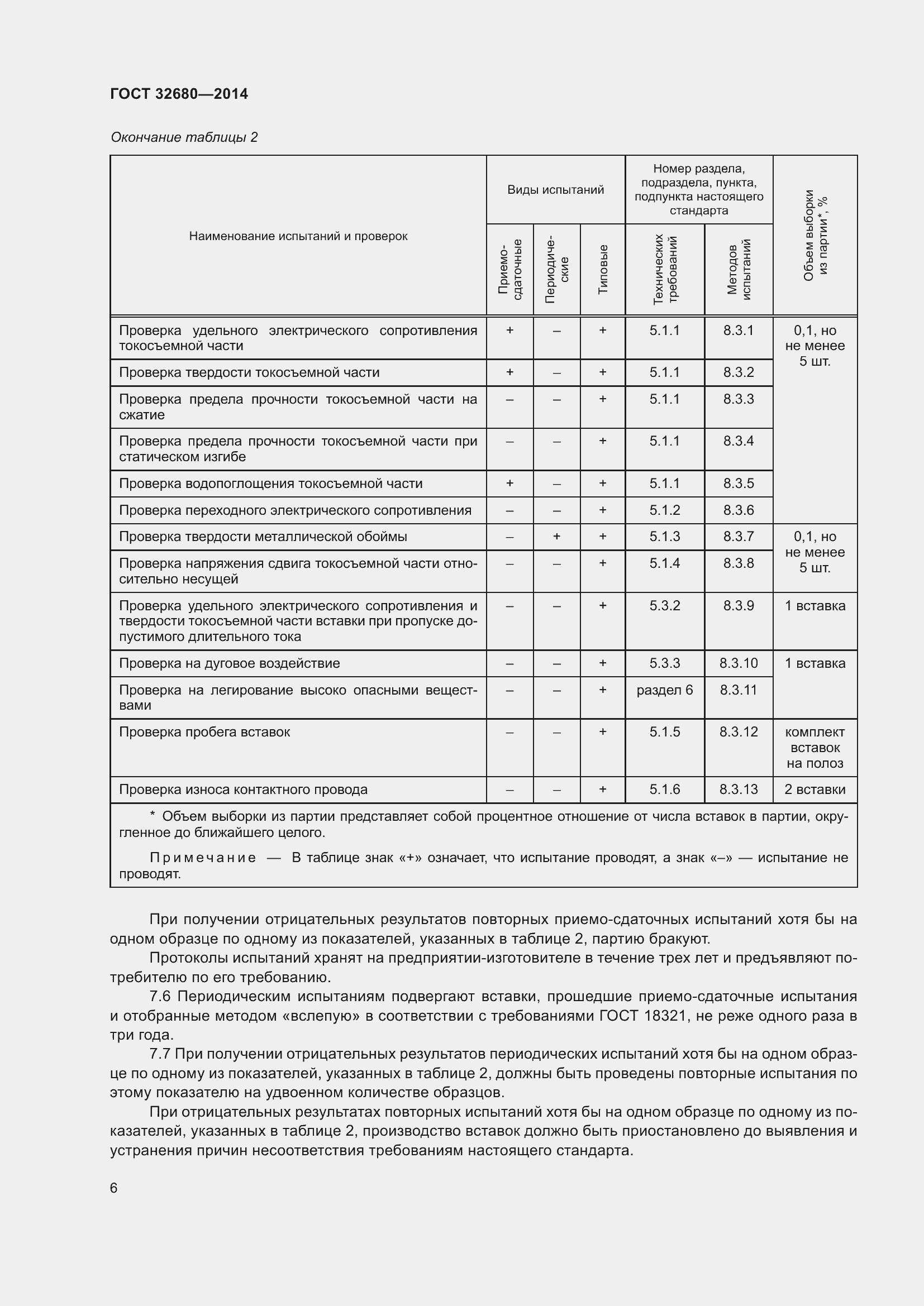 Страница 8 ГОСТ 32680-2014