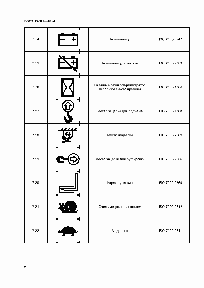 Страница 10 ГОСТ 32681-2014