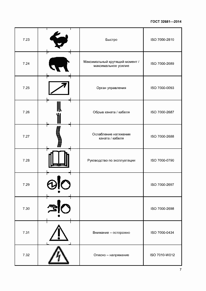Страница 11 ГОСТ 32681-2014