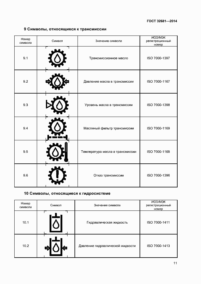 Страница 15 ГОСТ 32681-2014