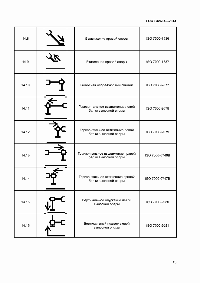 Страница 19 ГОСТ 32681-2014