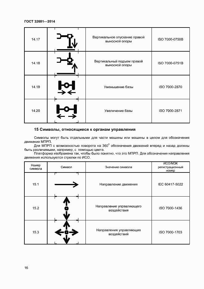 Страница 20 ГОСТ 32681-2014