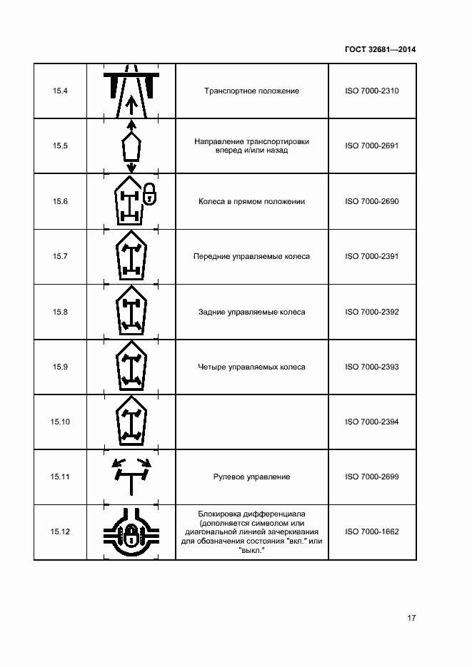 Страница 21 ГОСТ 32681-2014