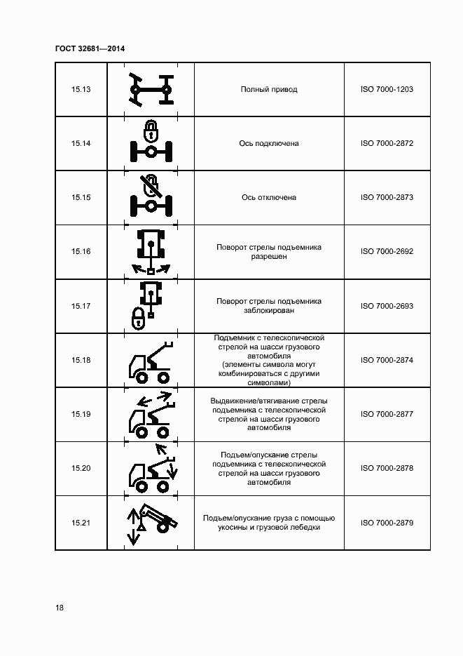 Страница 22 ГОСТ 32681-2014