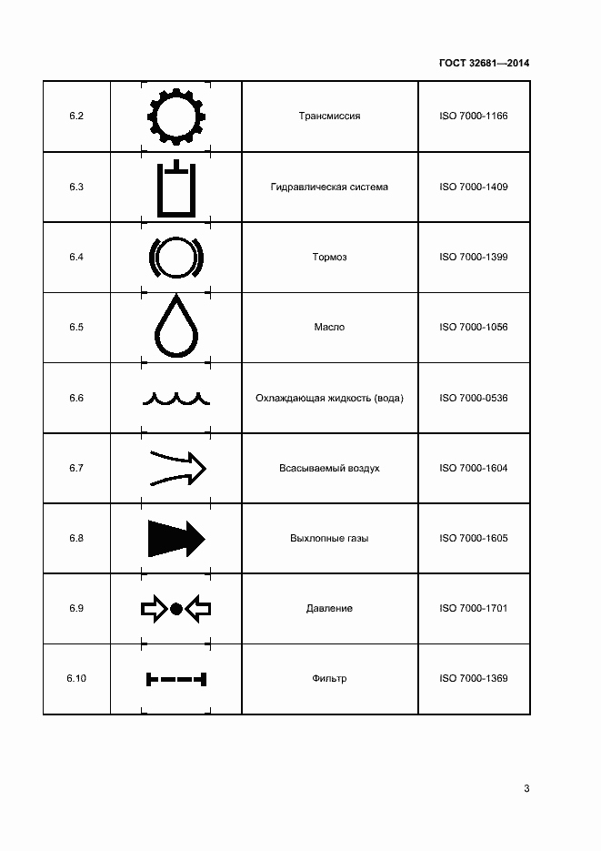 Страница 7 ГОСТ 32681-2014