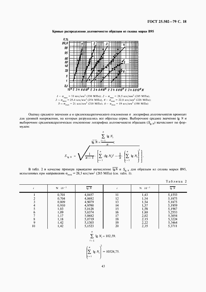 Страница 18 ГОСТ 25.502-79
