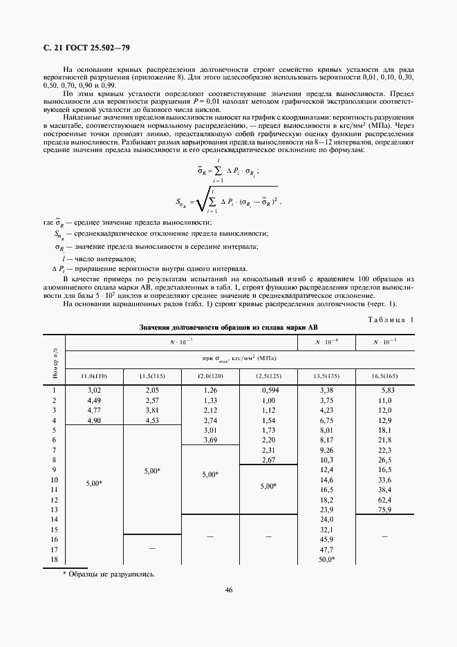 Страница 21 ГОСТ 25.502-79