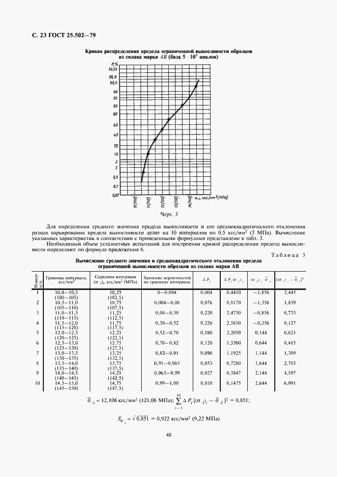 Страница 23 ГОСТ 25.502-79